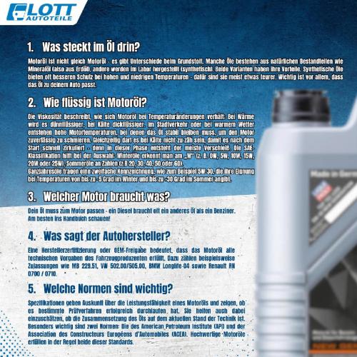 MAPCO Verschlussschraube, Ölwanne 95945 MANN-FILTER Ölfilter W 719/13 LIQUI MOLY Motoröl 1310 Bild MAPCO Verschlussschraube, Ölwanne 95945 MANN-FILTER Ölfilter W 719/13 LIQUI MOLY Motoröl 1310