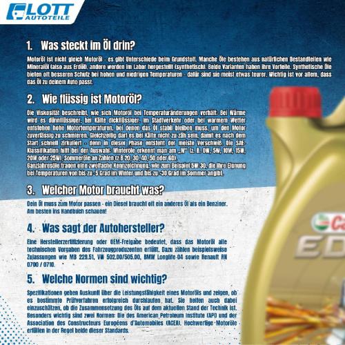 Castrol Motoröl + Ölfilter + Luftfilter + Innenraumfilter + Ablassschraube Bild Castrol Motoröl + Ölfilter + Luftfilter + Innenraumfilter + Ablassschraube