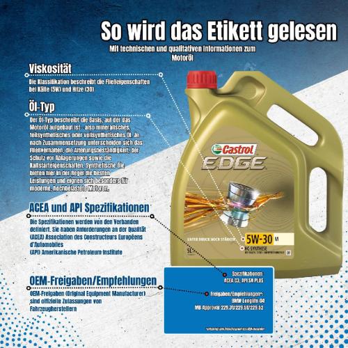 Castrol Motoröl + Ölfilter + Luftfilter + Innenraumfilter + Ablassschraube Bild Castrol Motoröl + Ölfilter + Luftfilter + Innenraumfilter + Ablassschraube