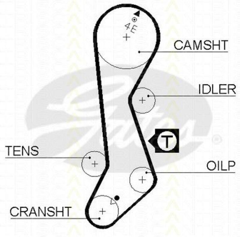 Zahnriemen TRISCAN 8645 5358XS