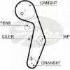 Zahnriemen TRISCAN 8645 5569XS Bild Zahnriemen TRISCAN 8645 5569XS