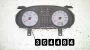 Tachometer Renault Kangoo I Rapid (FC)