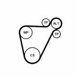 Keilrippenriemensatz