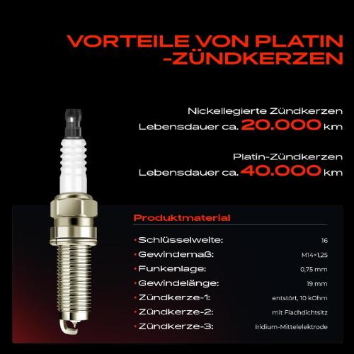 2x Zündspule Zündkerze für Mitsubishi Colt V Lancer VII Station Wagon Space Star Großraumlimousine Bild 2x Zündspule Zündkerze für Mitsubishi Colt V Lancer VII Station Wagon Space Star Großraumlimousine