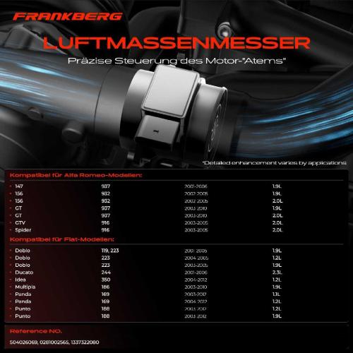 1x Luftmassenmesser für Alfa Romeo 147 156 Sportwagon GT GTV Spider Fiat Doblo Ducato Idea KIA Lancia Opel Bild 1x Luftmassenmesser für Alfa Romeo 147 156 Sportwagon GT GTV Spider Fiat Doblo Ducato Idea KIA Lancia Opel