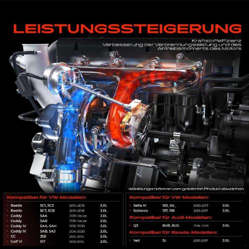 1x Turbolader Abgaskrümmer Einheit für VW Golf Caddy Alltrack Kasten/MPV Jetta IV Scirocco Audi Q3 Skoda Yeti Bild 1x Turbolader Abgaskrümmer Einheit für VW Golf Caddy Alltrack Kasten/MPV Jetta IV Scirocco Audi Q3 Skoda Yeti