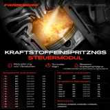 1x Steuergerät Kraftstoffpumpe für Audi A4 B6 B7 A6 C6 Seat Exeo 3R