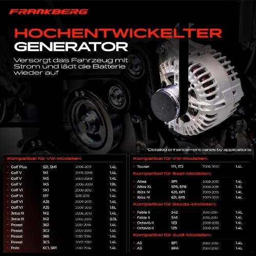 1x Lichtmaschine Generator für VW Golf V VI Audi A3 Skoda Fabia II Seat Leon Bild 1x Lichtmaschine Generator für VW Golf V VI Audi A3 Skoda Fabia II Seat Leon