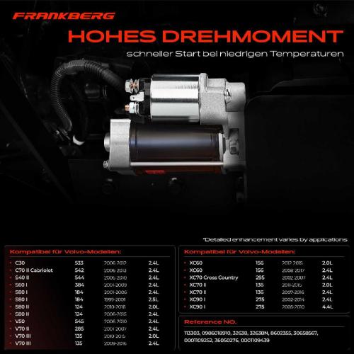 1x Anlasser Starter für Volvo C30 C70 II Cabriolet S40 S60 I S80 V50 V70 III XC60 XC70 Cross Country XC90 Bild 1x Anlasser Starter für Volvo C30 C70 II Cabriolet S40 S60 I S80 V50 V70 III XC60 XC70 Cross Country XC90