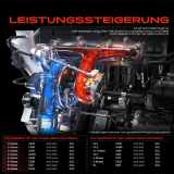 1x Turbolader Abgaskrümmer Einheit für Mercedes-Benz W205 A238 C238 S213 W166 C292 X166 V222 W222 X222 C217