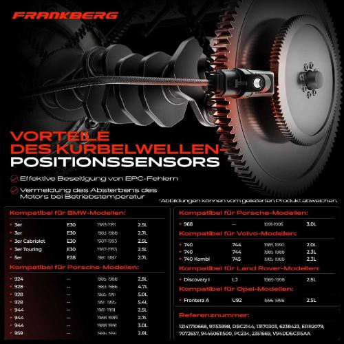 1x Kurbelwellensensor Impulsgeber für BMW 3er 325e 325i 5er 525e Porsche Land Rover Bild 1x Kurbelwellensensor Impulsgeber für BMW 3er 325e 325i 5er 525e Porsche Land Rover