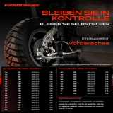 1x Querlenker Satz Vorderachse für BMW 1er Cabriolet E81 E87 E88 E82 E90 E93 E92 E91 E84 2004-2015