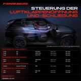 2x Stellmotor Mischklappe Klimaanlage für VW Golf 7 Audi A3 8V Seat Skoda