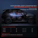 1x Klimakompressor für Mazda 3 BL 2.3L 2008-2014