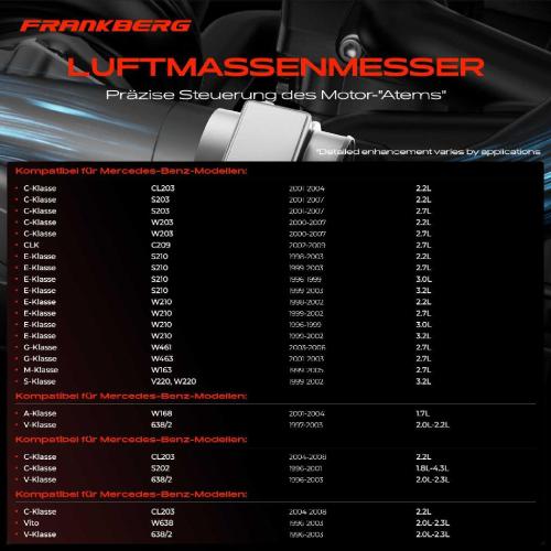 1x Luftmassenmesser für Mercedes-Benz C-Klasse CL203 S203 W203 CLK C209 S210 W210 W461 W463 W163 V220 W220 Bild 1x Luftmassenmesser für Mercedes-Benz C-Klasse CL203 S203 W203 CLK C209 S210 W210 W461 W463 W163 V220 W220