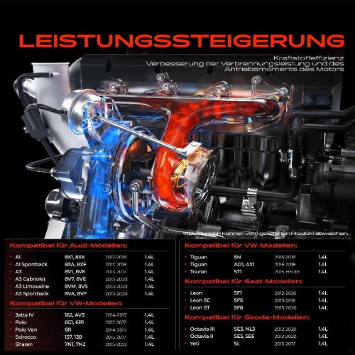 1x Abgasturbolader für VW Golf Polo Sharan Tiguan Touran Audi A1 Sportback A3 Cabriolet Limousine Seat Skoda Bild 1x Abgasturbolader für VW Golf Polo Sharan Tiguan Touran Audi A1 Sportback A3 Cabriolet Limousine Seat Skoda