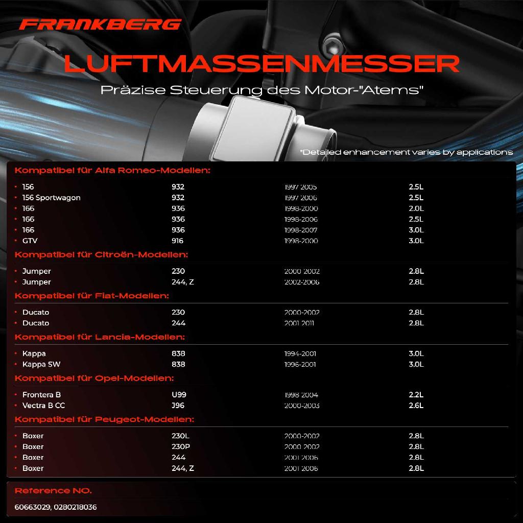 1x Luftmassenmesser für Alfa Romeo 156 Sportwagon 166 GTV Citroën Jumper Fiat Ducato Lancia Kappa SW Opel