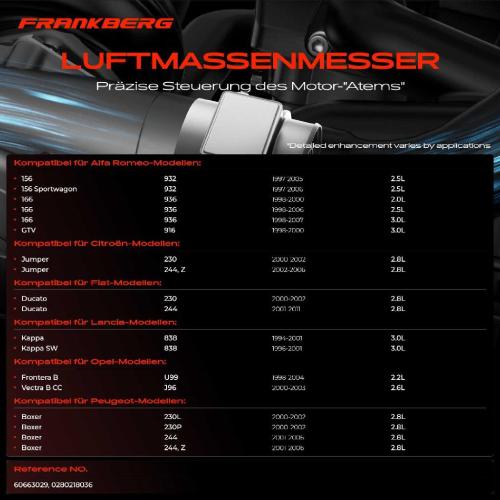 1x Luftmassenmesser für Alfa Romeo 156 Sportwagon 166 GTV Citroën Jumper Fiat Ducato Lancia Kappa SW Opel Bild 1x Luftmassenmesser für Alfa Romeo 156 Sportwagon 166 GTV Citroën Jumper Fiat Ducato Lancia Kappa SW Opel