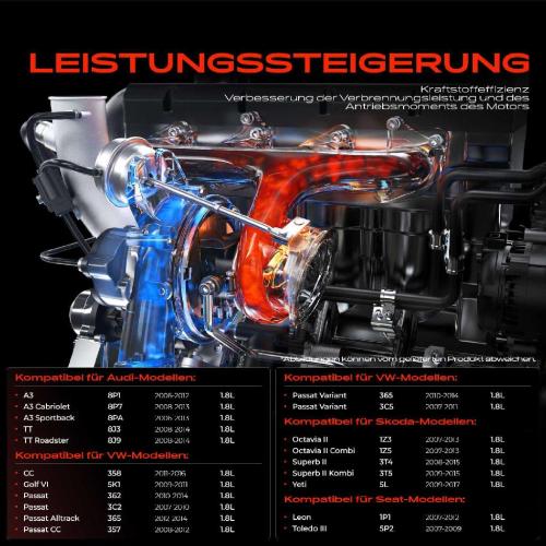 Frankberg 1x Turbolader Abgaskrümmer Einheit für VW Golf Passat Audi A3 Cabriolet Sportback TT Roadster Seat Skoda Bild Frankberg 1x Turbolader Abgaskrümmer Einheit für VW Golf Passat Audi A3 Cabriolet Sportback TT Roadster Seat Skoda