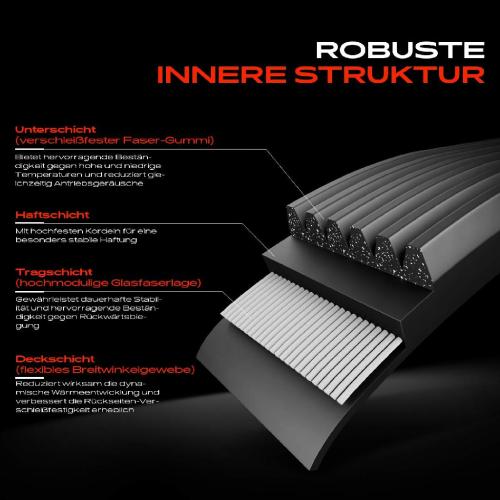 1x Keilrippenriemensatz für VW Golf Tiguan Touran Passat Skoda Audi A3 A4 A5 Bild 1x Keilrippenriemensatz für VW Golf Tiguan Touran Passat Skoda Audi A3 A4 A5