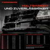 2x Scheinwerferaufnahme Vorne Links Rechts für BMW 5er F10 F11 2009-2017