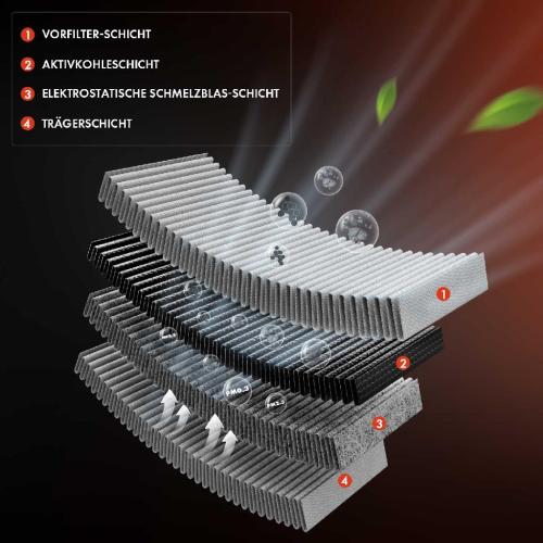 2x Innenraumfilter Aktivkohle für Nissan Primastar Opel Vivaro A Renault Bild 2x Innenraumfilter Aktivkohle für Nissan Primastar Opel Vivaro A Renault