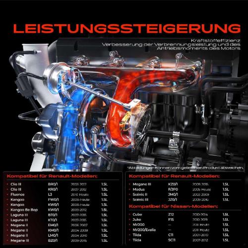 Frankberg 1x Abgasturbolader für Nissan Cube Juke NV200 Kasten NV200/Evalia Bus Qashqai I Tiida Schrägheck Renault Bild Frankberg 1x Abgasturbolader für Nissan Cube Juke NV200 Kasten NV200/Evalia Bus Qashqai I Tiida Schrägheck Renault