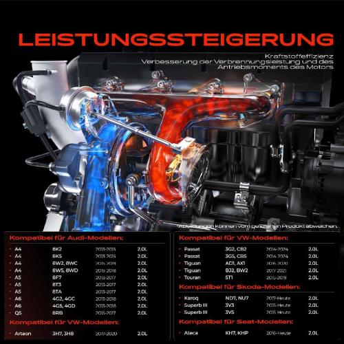 1x Turbolader Abgaskrümmer Einheit für VW Passat Tiguan Touran Audi A4 Avant A5 Cabriolet Sportback Seat Skoda Bild 1x Turbolader Abgaskrümmer Einheit für VW Passat Tiguan Touran Audi A4 Avant A5 Cabriolet Sportback Seat Skoda