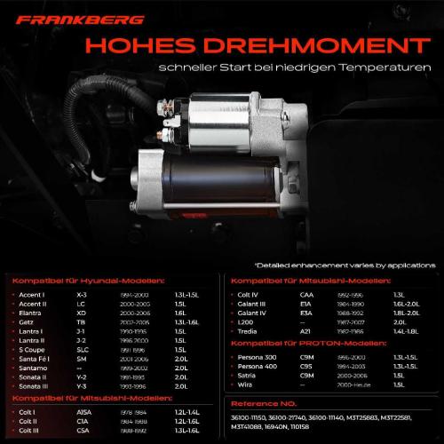 Frankberg 1x Anlasser Starter für Hyundai Accent I II Stufenheck Coupe Elantra Getz Lantra Kombi Mitsubishi Bild Frankberg 1x Anlasser Starter für Hyundai Accent I II Stufenheck Coupe Elantra Getz Lantra Kombi Mitsubishi