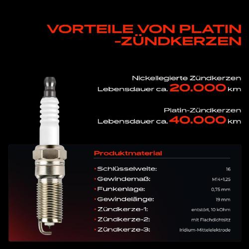 1x Zündspule Zündkerze für Dacia Dokker Express Kasten/MPV MPV Lodgy Logan MCV II Pick-up Sandero Solenza Bild 1x Zündspule Zündkerze für Dacia Dokker Express Kasten/MPV MPV Lodgy Logan MCV II Pick-up Sandero Solenza