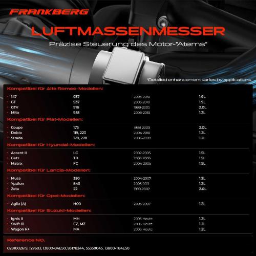 1x Luftmassenmesser für Alfa Romeo 147 GT GTV Mito Fiat Coupe Doblo Cargo Idea Linea Panda Punto Evo Bild 1x Luftmassenmesser für Alfa Romeo 147 GT GTV Mito Fiat Coupe Doblo Cargo Idea Linea Panda Punto Evo