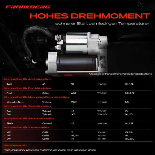 1x Anlasser Starter für VW Golf I II III IV Cabriolet Variant Polo Classic Variant Passat Variant Bild 1x Anlasser Starter für VW Golf I II III IV Cabriolet Variant Polo Classic Variant Passat Variant