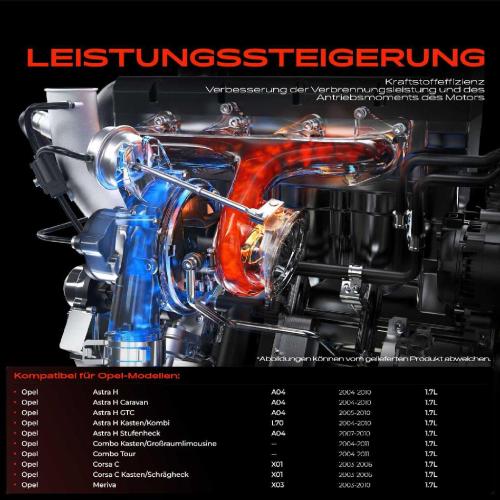 1x Abgasturbolader für Opel Astra H Caravan GTC Kasten/Kombi Stufenheck Combo Kasten/MPV Tour Corsa C Bild 1x Abgasturbolader für Opel Astra H Caravan GTC Kasten/Kombi Stufenheck Combo Kasten/MPV Tour Corsa C