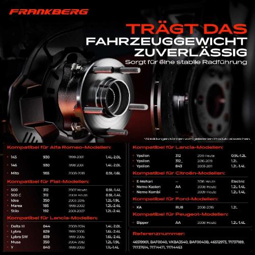 1x Radnabe Radlagersatz Hinterachse beidseitig für Alfa Romeo 145 146 Mito Citroën E-Mehari Nemo Kasten Kombi Bild 1x Radnabe Radlagersatz Hinterachse beidseitig für Alfa Romeo 145 146 Mito Citroën E-Mehari Nemo Kasten Kombi