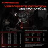 1x Ölabscheider Kurbelgehäuseentlüftung für VW Golf VII Passat Audi A3 8V Q3 TT Skoda Seat