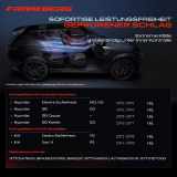 1x Klimakompressor für KIA Soul II PS Hyundai i30 GD Elantra MD UD