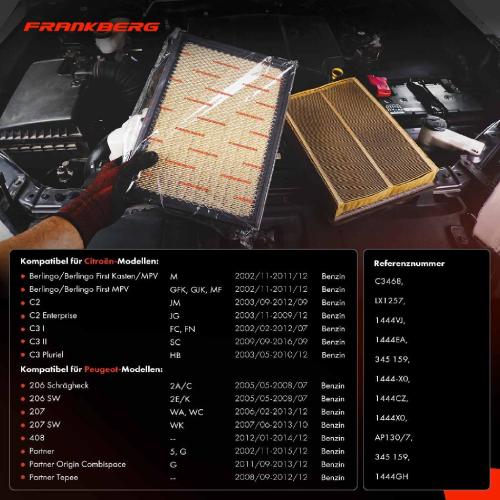 2x Luftfilter Filtereinsatz für Peugeot 207 1007 Partner Citroen Berlingo C2 Bild 2x Luftfilter Filtereinsatz für Peugeot 207 1007 Partner Citroen Berlingo C2