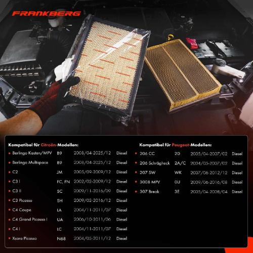 1x Luftfilter Filtereinsatz für Peugeot 207 Partner Citroën C3 Berlingo Suzuki Bild 1x Luftfilter Filtereinsatz für Peugeot 207 Partner Citroën C3 Berlingo Suzuki