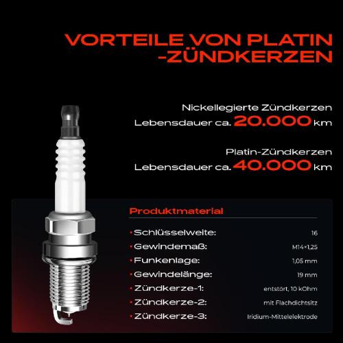 1x Zündspule 4xZündkerze für Citroën C4 Coupe I Stufenheck C5 Break II C8 Evasion MPV Jumpy Kasten Bild 1x Zündspule 4xZündkerze für Citroën C4 Coupe I Stufenheck C5 Break II C8 Evasion MPV Jumpy Kasten