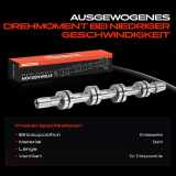 1x Nockenwelle für Audi A3 8P1 A4 8EC B7 Mitsubishi Outlander II Seat Leon Skoda
