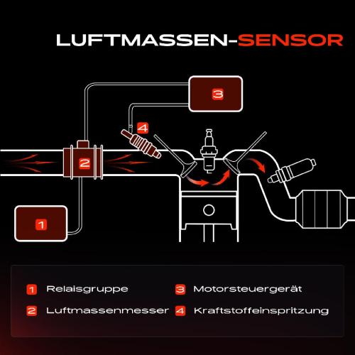 1x Luftmassenmesser für Audi A6 4B2 4B4 4F2 A6 Allroad 4FH A6 Avant 4B5 4B6 4F5 A8 4D2 4D8 4E2 4E8 Allroad 4BH Bild 1x Luftmassenmesser für Audi A6 4B2 4B4 4F2 A6 Allroad 4FH A6 Avant 4B5 4B6 4F5 A8 4D2 4D8 4E2 4E8 Allroad 4BH
