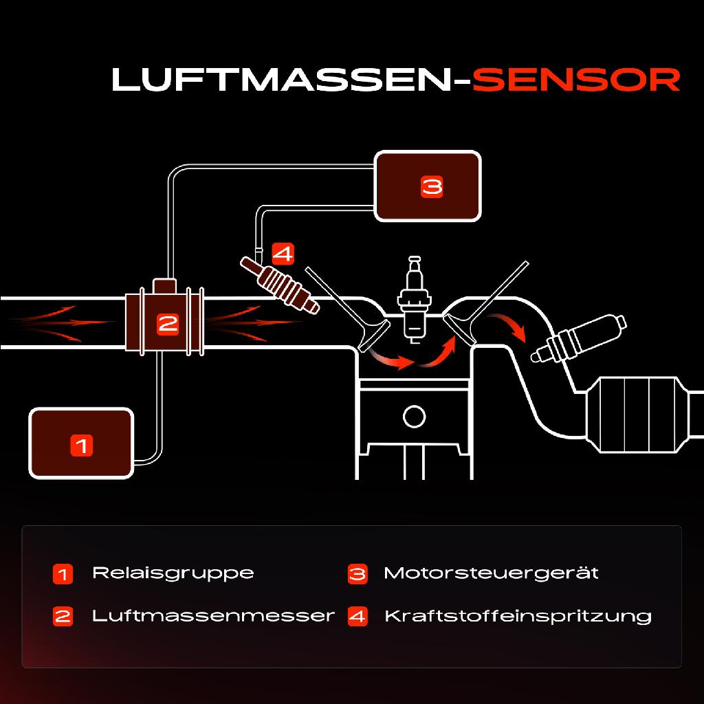 1x Luftmassenmesser für BMW 2 F22 F87 F23 4 F32 F82 F33 F83 1er F20 F21 3 Gran Turismo F34 3er F30 F80 F31 F36