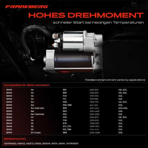 1x Anlasser Starter für BMW 1er Cabriolet Coupe E81 E87 F20 F21 E88 E82 3 Gran Turismo F34 3er E90 F30 F80 E93 Bild 1x Anlasser Starter für BMW 1er Cabriolet Coupe E81 E87 F20 F21 E88 E82 3 Gran Turismo F34 3er E90 F30 F80 E93