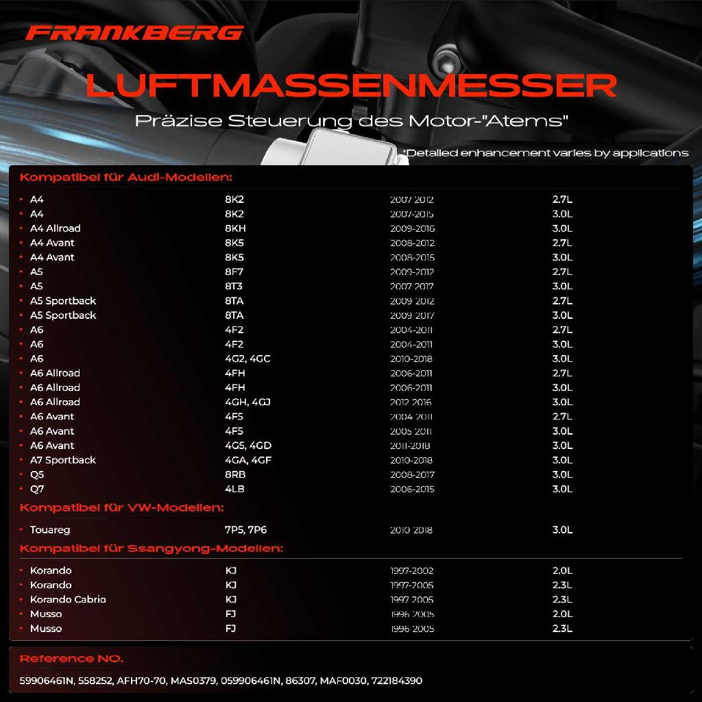 1x Luftmassenmesser für VW Touareg 7P5 7P6 Audi A4 8K2 A4 Allroad 8KH A4 Avant 8K5 A5 8F7 8T3 A5 Sportback 8TA