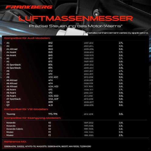 1x Luftmassenmesser für VW Touareg 7P5 7P6 Audi A4 8K2 A4 Allroad 8KH A4 Avant 8K5 A5 8F7 8T3 A5 Sportback 8TA Bild 1x Luftmassenmesser für VW Touareg 7P5 7P6 Audi A4 8K2 A4 Allroad 8KH A4 Avant 8K5 A5 8F7 8T3 A5 Sportback 8TA