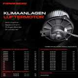 1x Gebläsemotor Innenraumgebläse für Citroën Berlingo Berlingo ZX N2 Peugeot 306