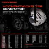 1x Lichtmaschine Generator für Mercedes-Benz W211 S211 W221 W251 X164 CLS SL