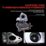 1x Abgasturbolader für Audi A4 8K2 A4 Allroad 8KH A4 Avant 8K5 A5 Cabriolet 8F7 A5 Sportback 8TA Q5 8RB Seat