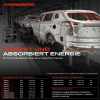 1x Stossfänger Stoßstangenträger für VW Passat Variant 3C2 3C5 2.0L 3.2L 3.6L Bild 1x Stossfänger Stoßstangenträger für VW Passat Variant 3C2 3C5 2.0L 3.2L 3.6L