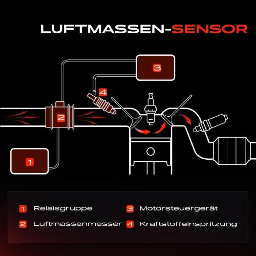 1x Luftmassenmesser für VW Golf Alltrack Sportsvan VII VII Variant Passat Polo Van T-Cross Tiguan Allspace Bild 1x Luftmassenmesser für VW Golf Alltrack Sportsvan VII VII Variant Passat Polo Van T-Cross Tiguan Allspace